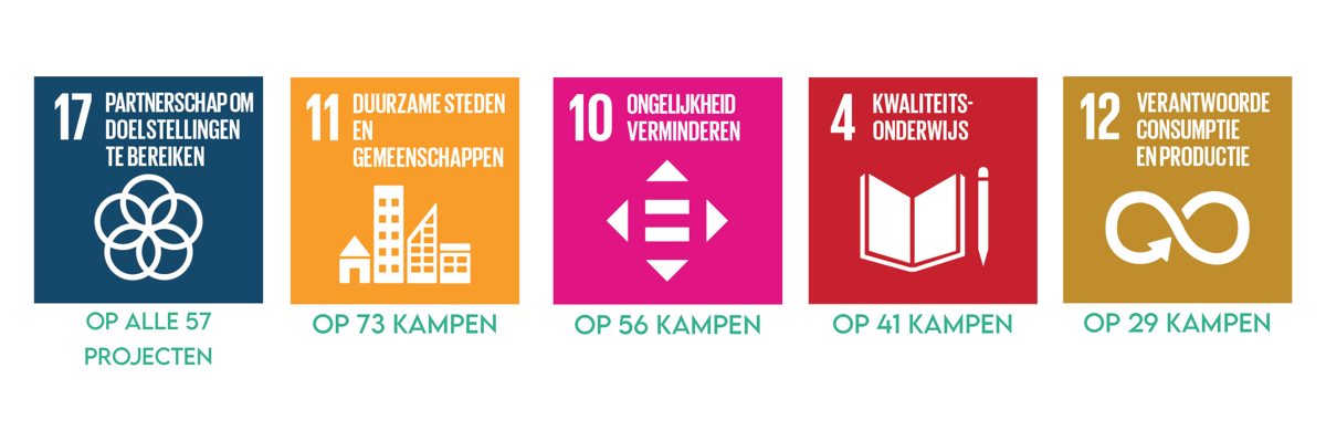 Jaarverslag Bouworde Vrijwilligerswerk SDG